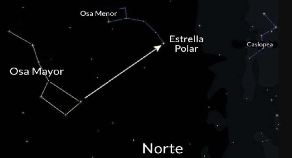 Estrella Polar o Polaris.